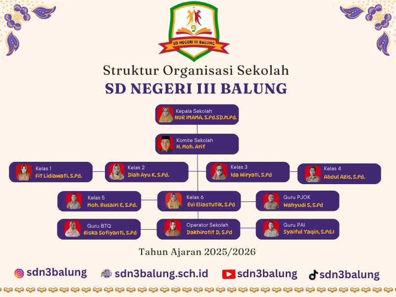 Struktur Organisasi - SD NEGERI III BALUNG